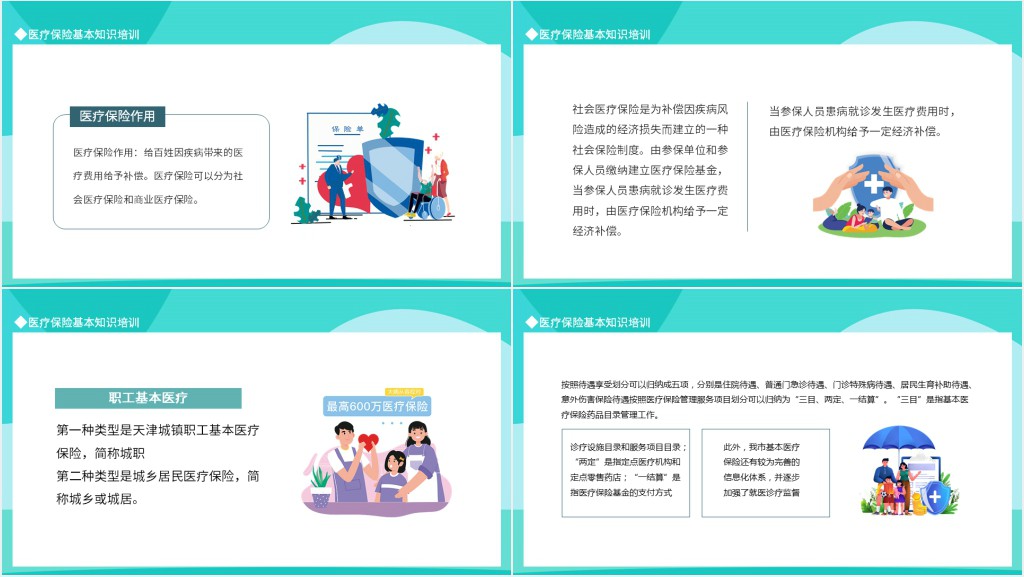 基本医疗保险待遇政策培训PPT课件 基本医疗保险待遇政策培训PPT课件