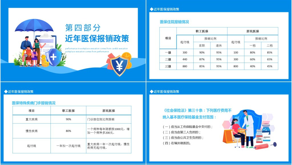 医保政策普及知识培训PPT课件 医保政策普及知识培训PPT课件