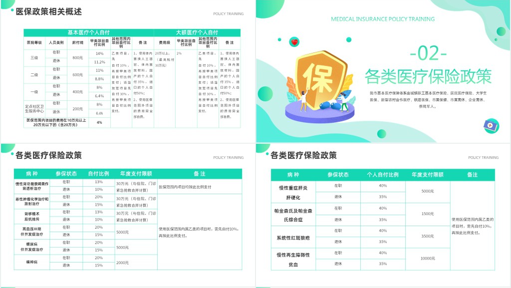 医保宣传政策相关知识PPT课件