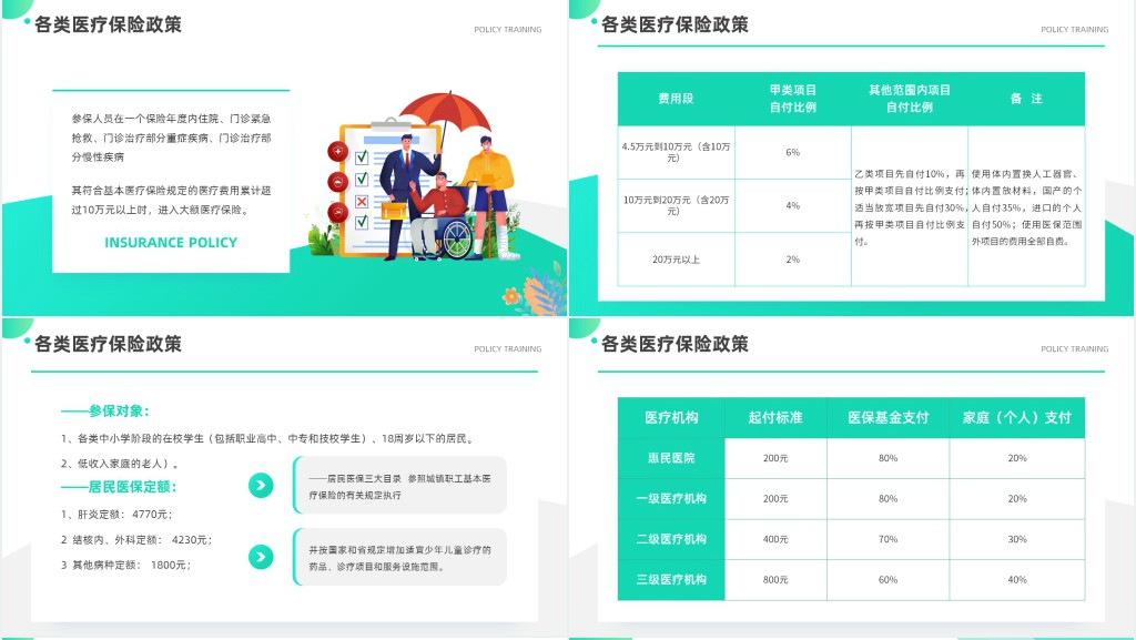 医保宣传政策相关知识PPT课件