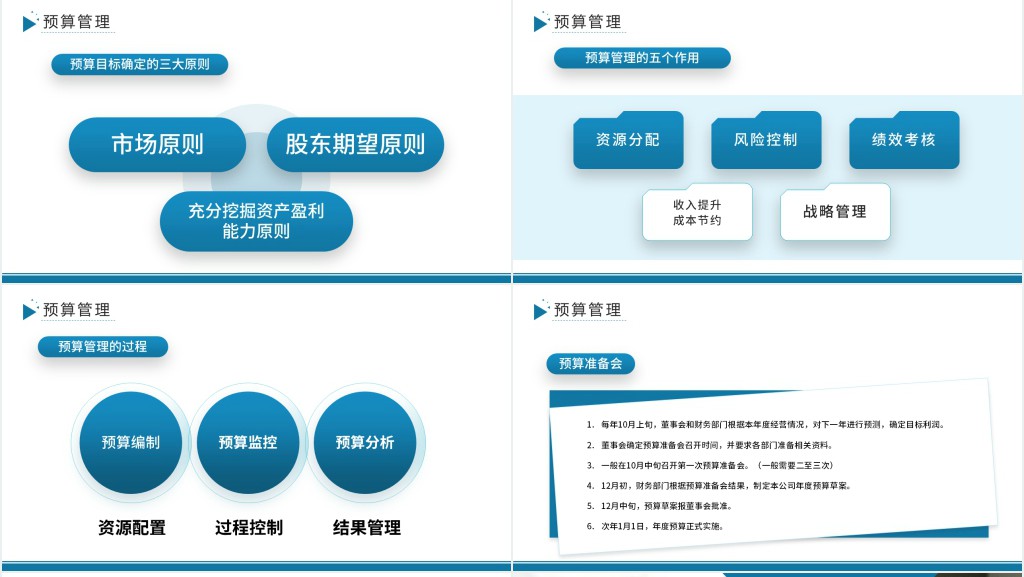 企业管理层基础财务知识培训PPT模板