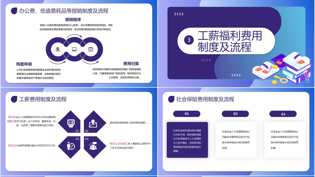 财务报销流程培训PPT渐变商务风企业财务培训专题课件模板