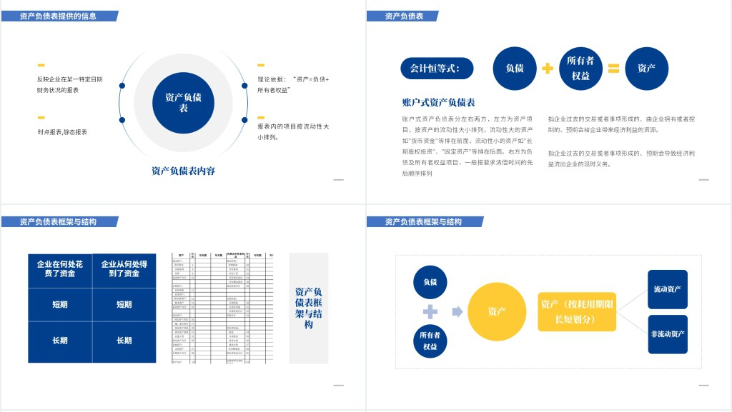 企业财务报表阅读蓝色商务工作汇报PPT模板