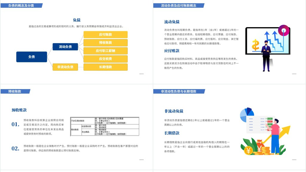 企业财务报表阅读蓝色商务工作汇报PPT模板