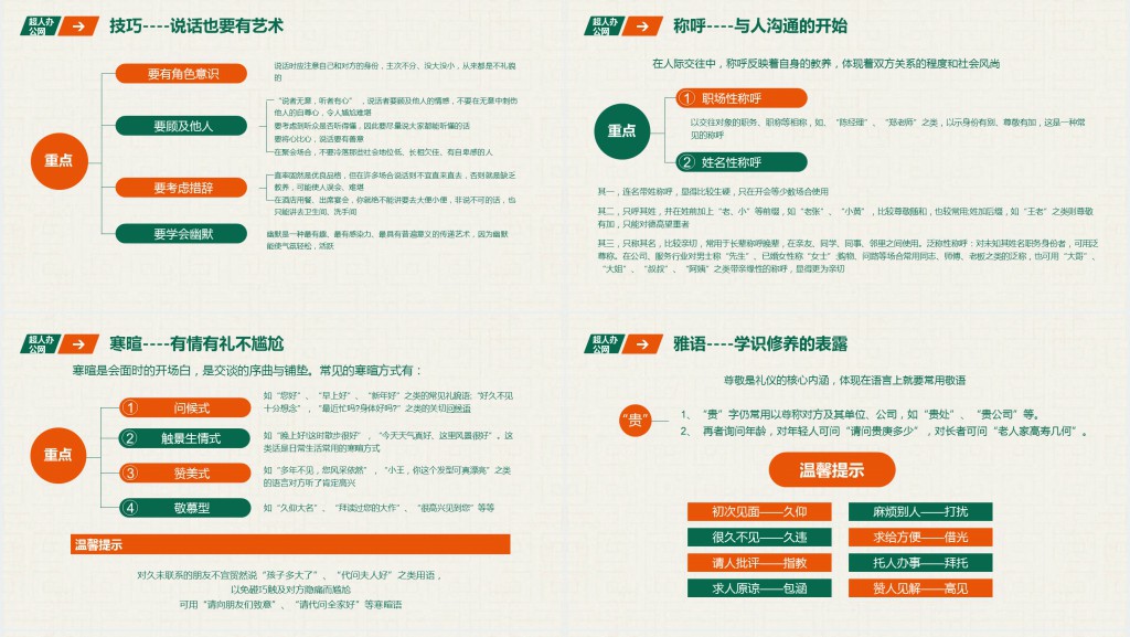 职场人士商务礼仪培训PPT课件 职场人士商务礼仪培训PPT课件