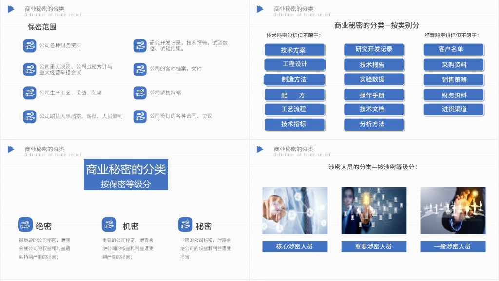 企业保密意识培训PPT课件 企业保密意识培训PPT课件