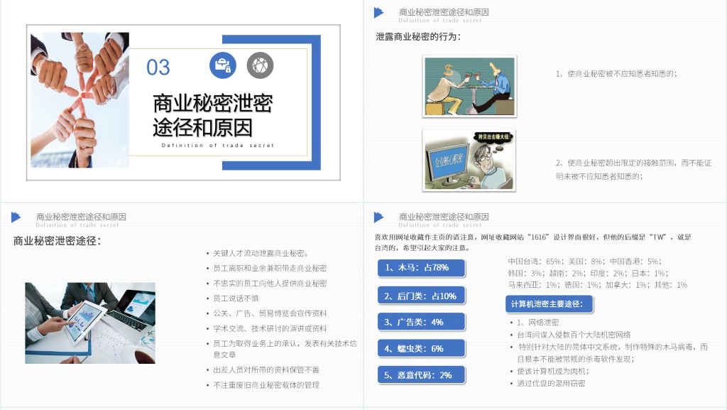企业保密意识培训PPT课件 企业保密意识培训PPT课件