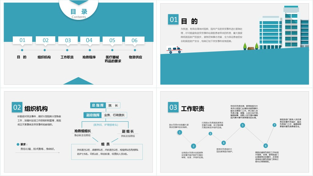 医院突发事件安全应急处理预案PPT模板