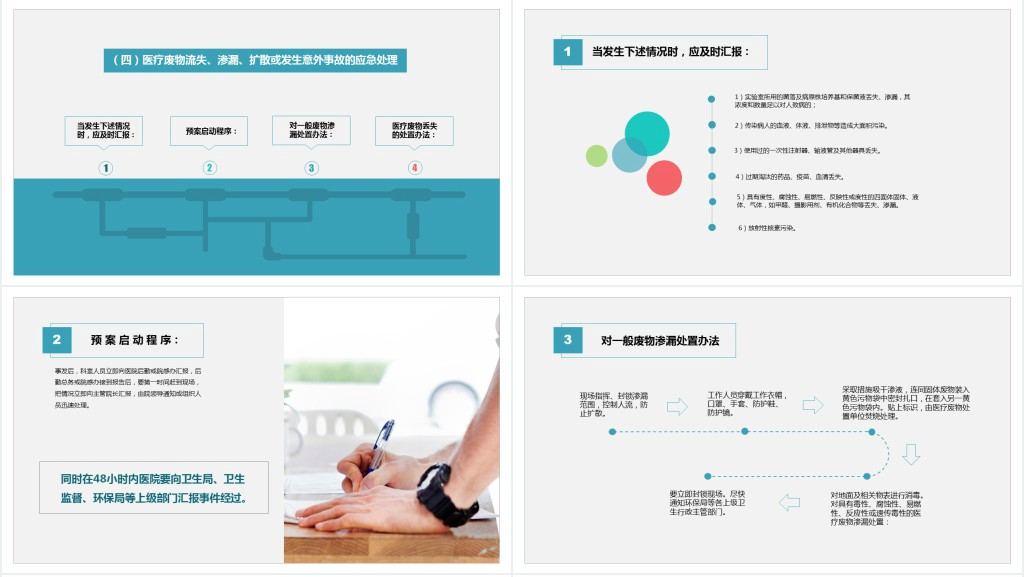 医院突发事件安全应急处理预案PPT模板