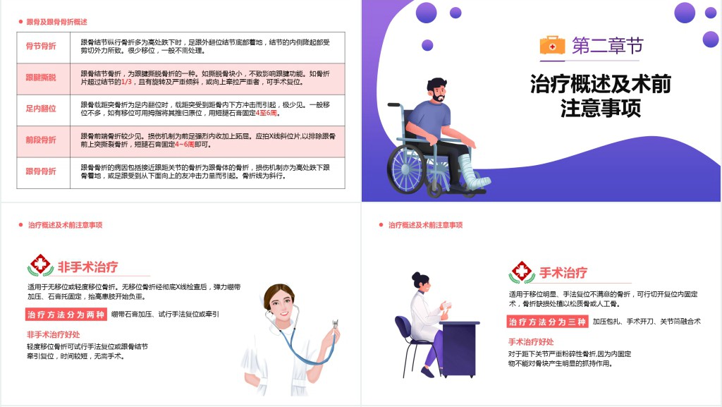 跟骨骨折患者的护理常规PPT模板 跟骨骨折患者的护理常规PPT模板