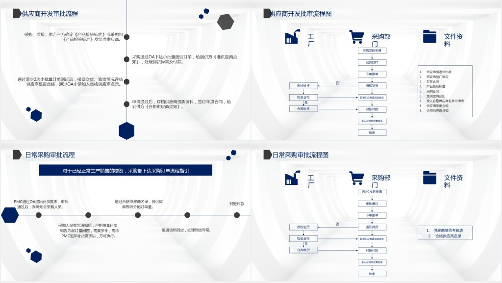 采购管理仓储管理采购目的PPT模板