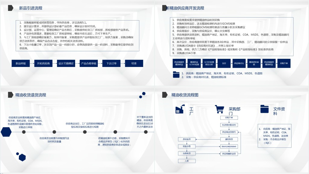 采购管理仓储管理采购目的PPT模板