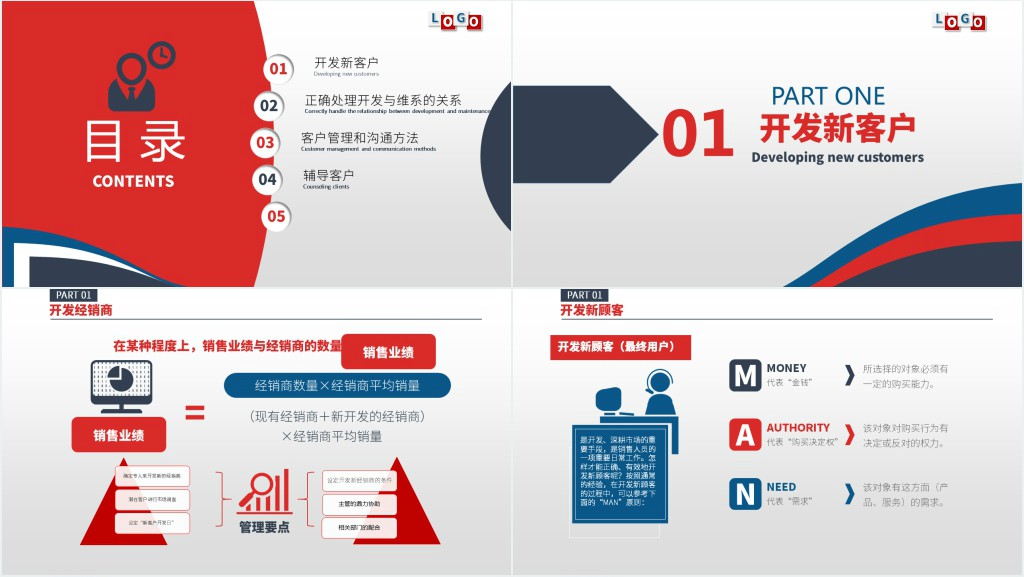 客户管理技巧企业培训PPT模板