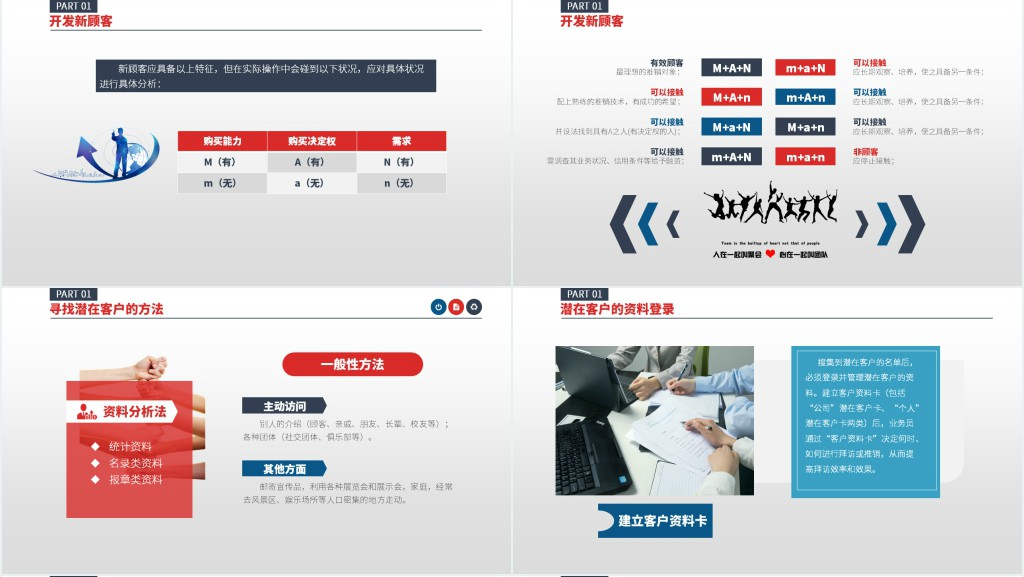 客户管理技巧企业培训PPT模板