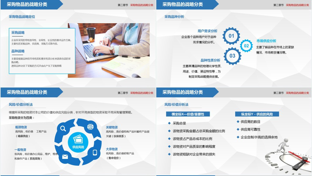商务风格企业采购战略培训PPT模板