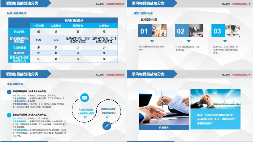 商务风格企业采购战略培训PPT模板