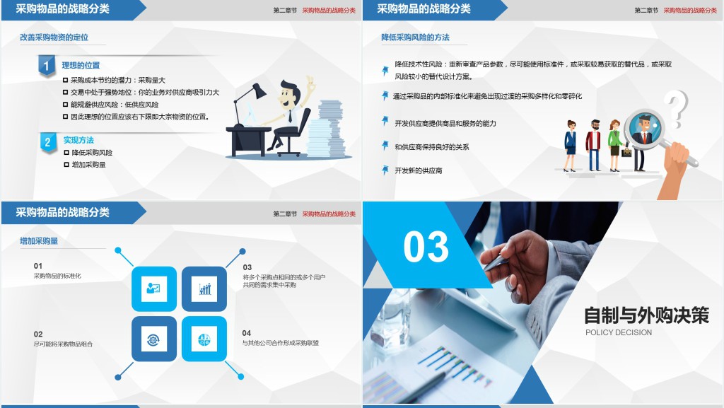商务风格企业采购战略培训PPT模板
