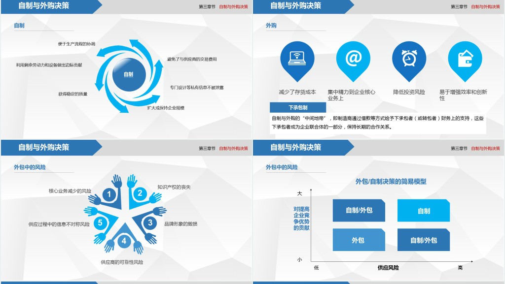 商务风格企业采购战略培训PPT模板