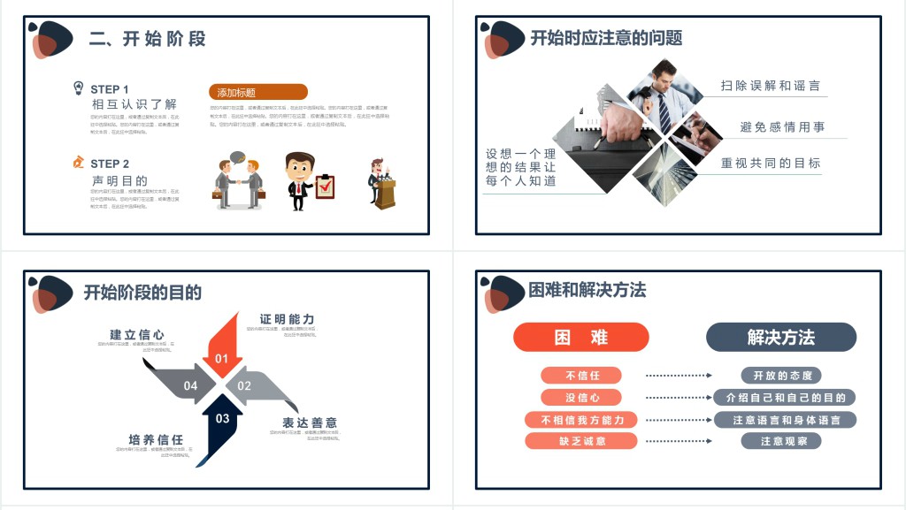商务谈判技巧的六个阶段PPT课件 商务谈判技巧的六个阶段PPT课件