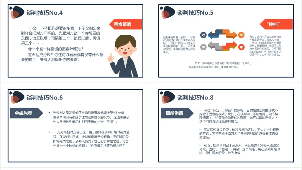 商务谈判技巧的六个阶段PPT课件 商务谈判技巧的六个阶段PPT课件