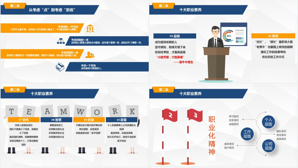 企业职业化素养培训商务PPT模板