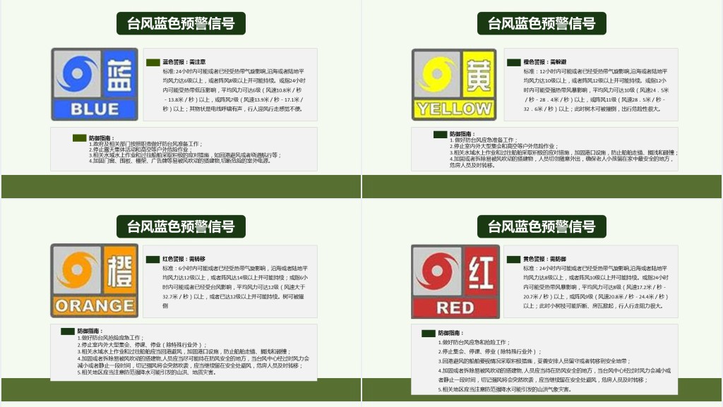 卡通风防洪抗汛知识科普宣传PPT课件