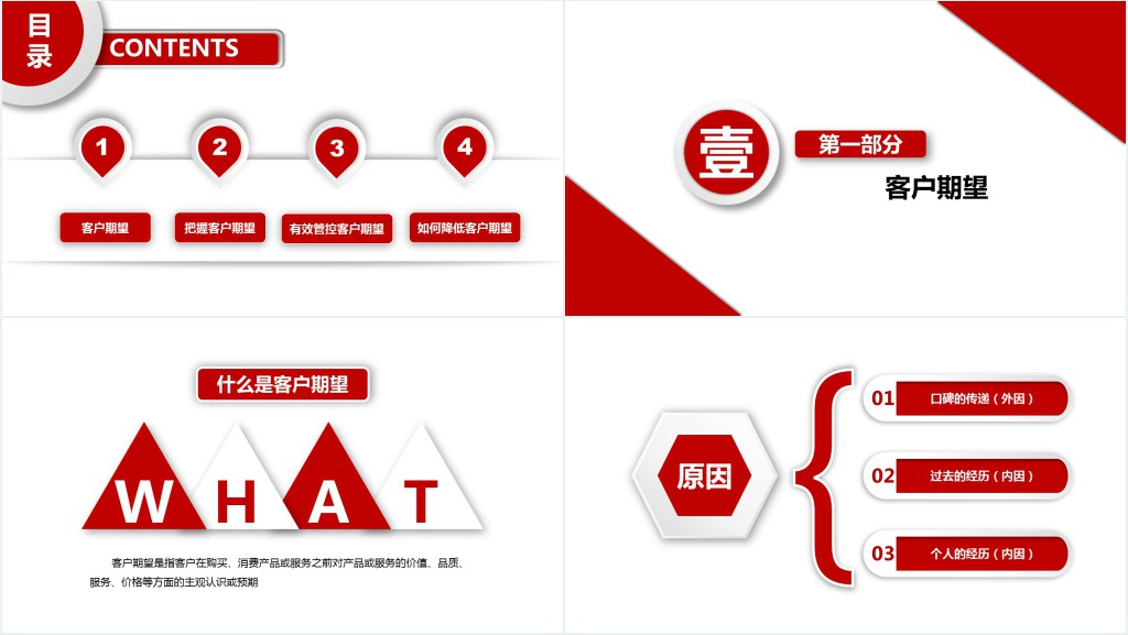客户关系管理培训PPT