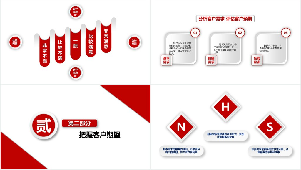 客户关系管理培训PPT