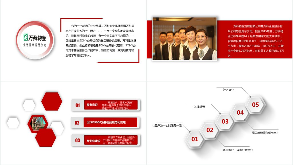 客户关系管理培训PPT