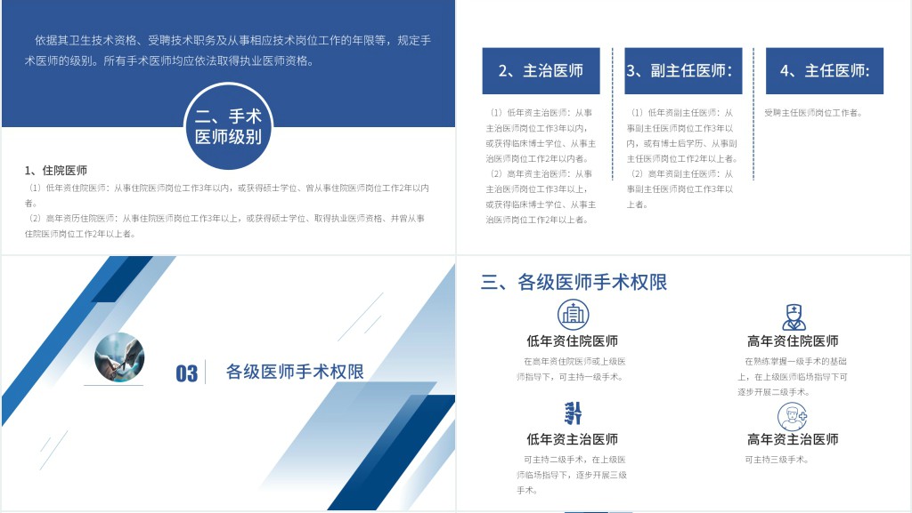 手术管理制度PPT模板