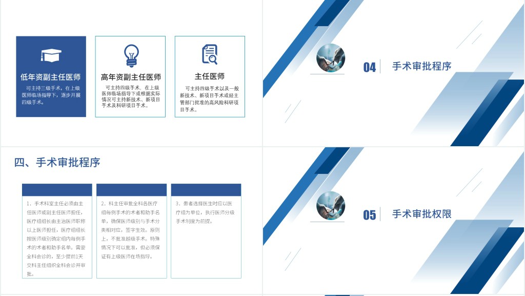 手术管理制度PPT模板