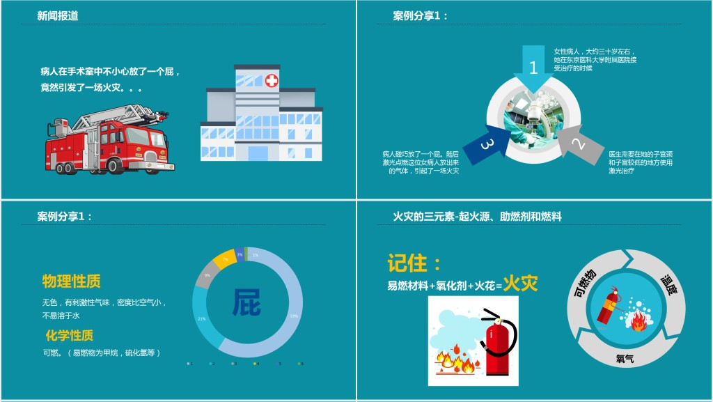 手术室火灾应预案知识PPT课件 手术室火灾应预案知识PPT课件