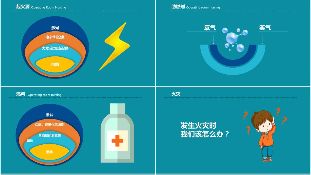 手术室火灾应预案知识PPT课件 手术室火灾应预案知识PPT课件