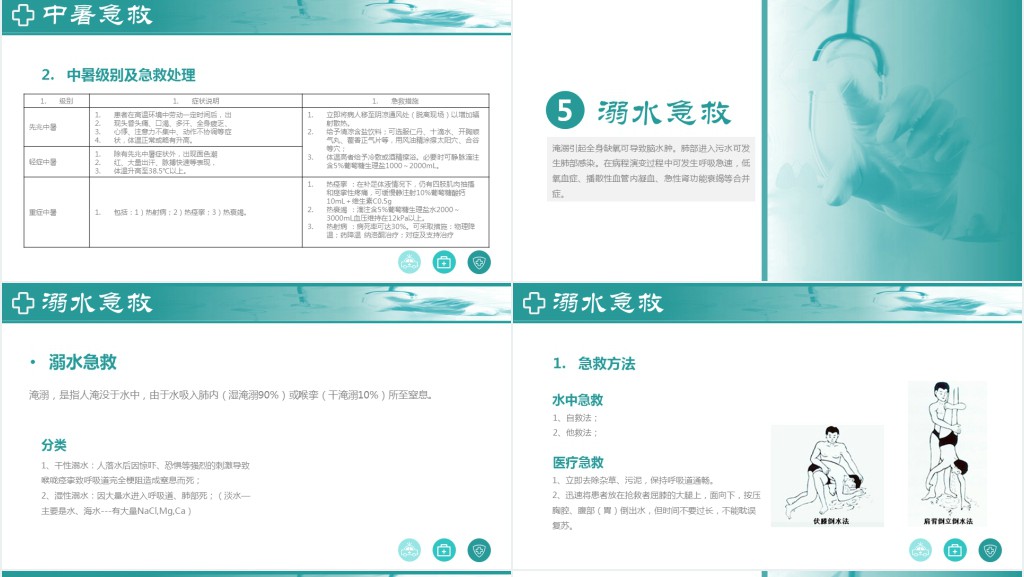 常见急救知识PPT培训课件