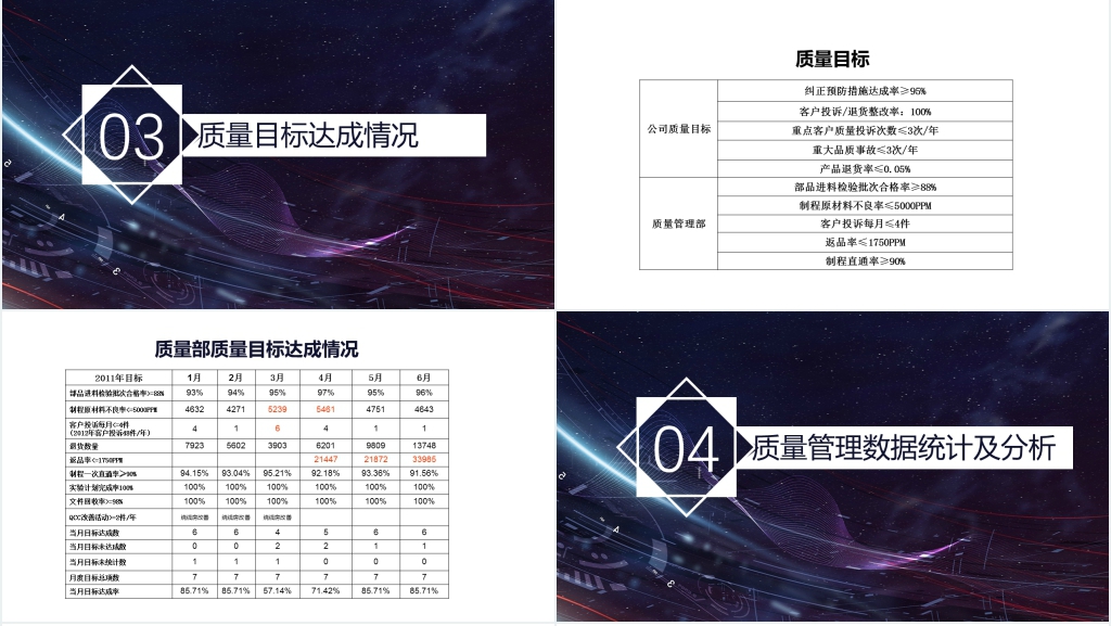 黑色科技质量管理检测总结报告