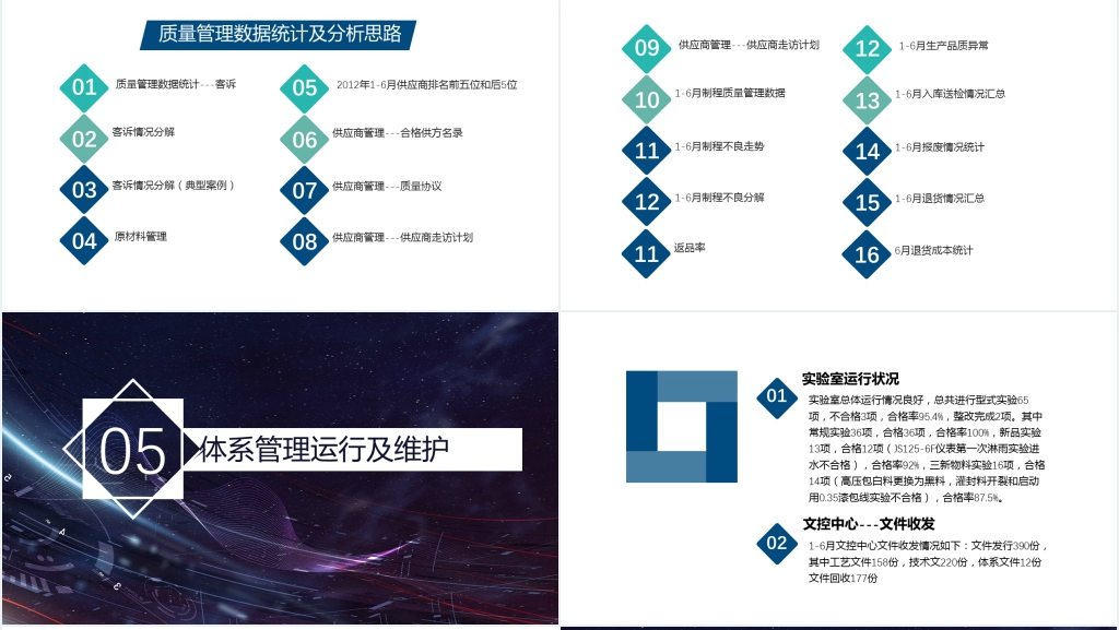 黑色科技质量管理检测总结报告
