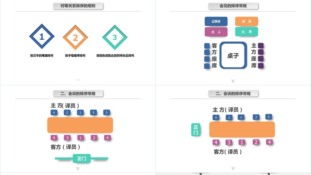 公关礼仪培训讲座课程PPT课件 公关礼仪培训讲座课程PPT课件