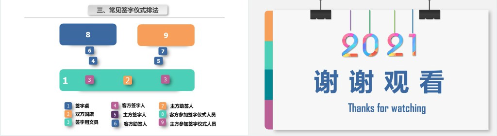 公关礼仪培训讲座课程PPT课件 公关礼仪培训讲座课程PPT课件