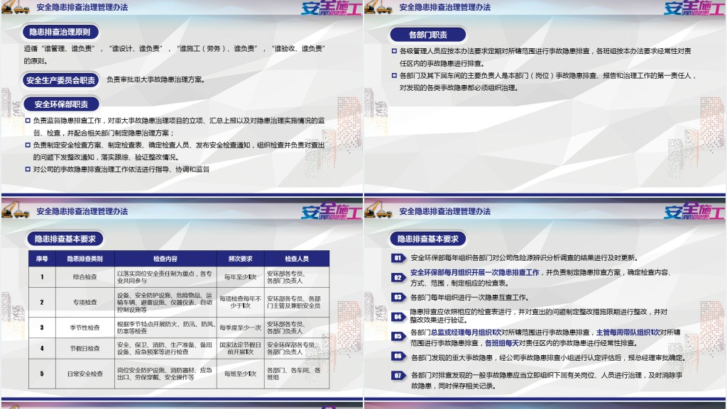 完整版企业安全培训安全隐患排查PPT模板