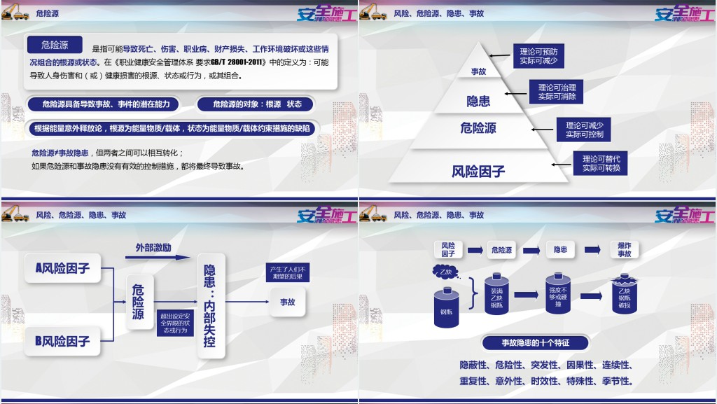 完整版企业安全培训安全隐患排查PPT模板