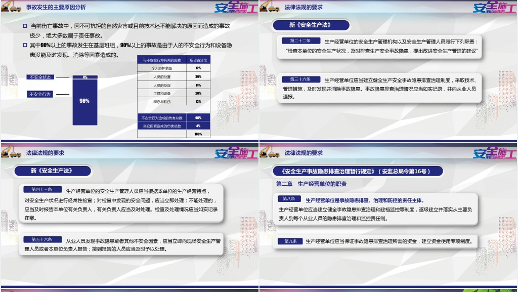 完整版企业安全培训安全隐患排查PPT模板