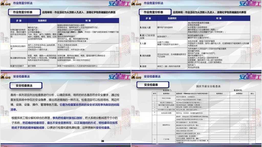 完整版企业安全培训安全隐患排查PPT模板