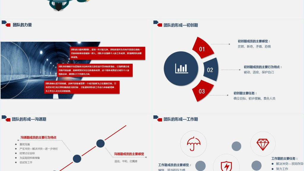公司企业团队有效管理培训课程PPT课件 公司企业团队有效管理培训课程PPT课件