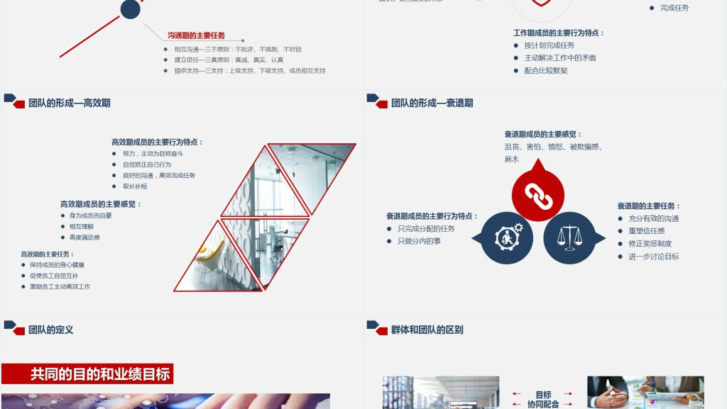 公司企业团队有效管理培训课程PPT课件 公司企业团队有效管理培训课程PPT课件