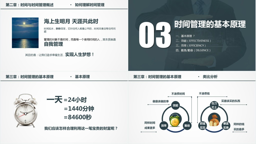 时间管理培训PPT模板幻灯片