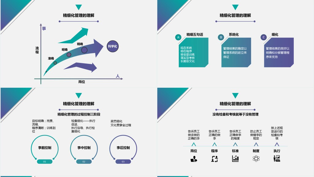 简洁商务风精细化管理培训PPT通用模板