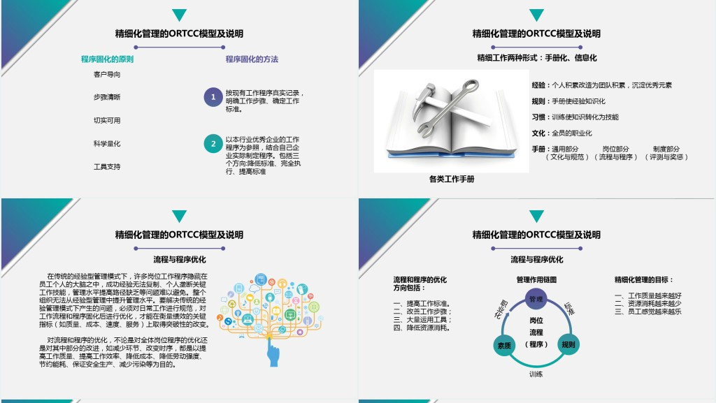 简洁商务风精细化管理培训PPT通用模板