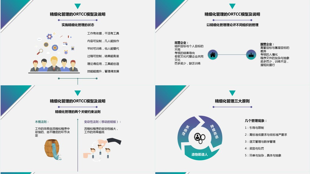 简洁商务风精细化管理培训PPT通用模板