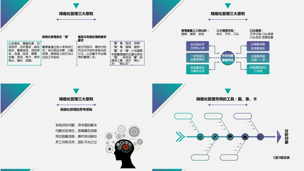 简洁商务风精细化管理培训PPT通用模板