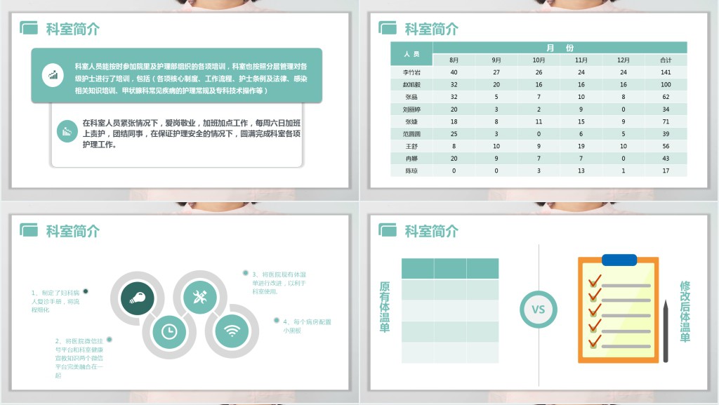 人民医院妇科护士长述职报告年终总结PPT模板 人民医院妇科护士长述职报告年终总结PPT模板
